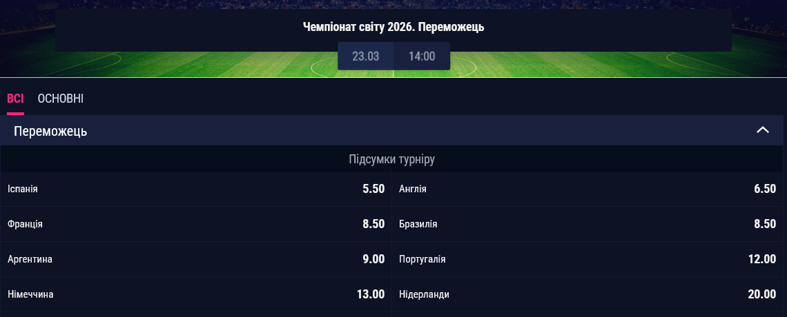 Основные претенденты на победу на Чемпионате мира