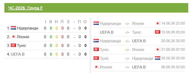 С кем Украина может сыграть на Чемпионате мира