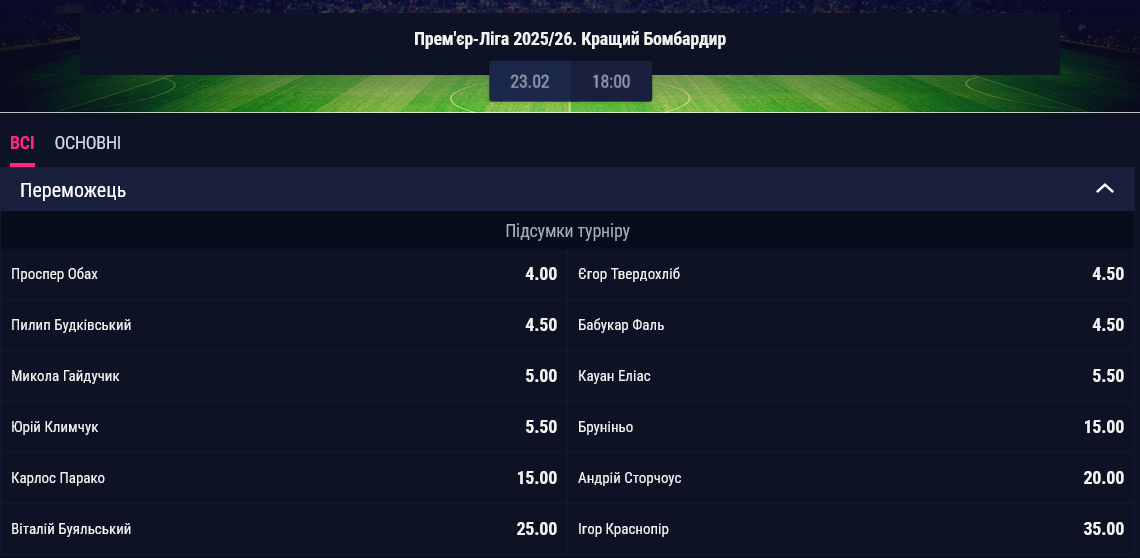 Букмекери вважають Проспера Оба головним фаворитом у гонці бомбардирів української Прем'єр-ліги