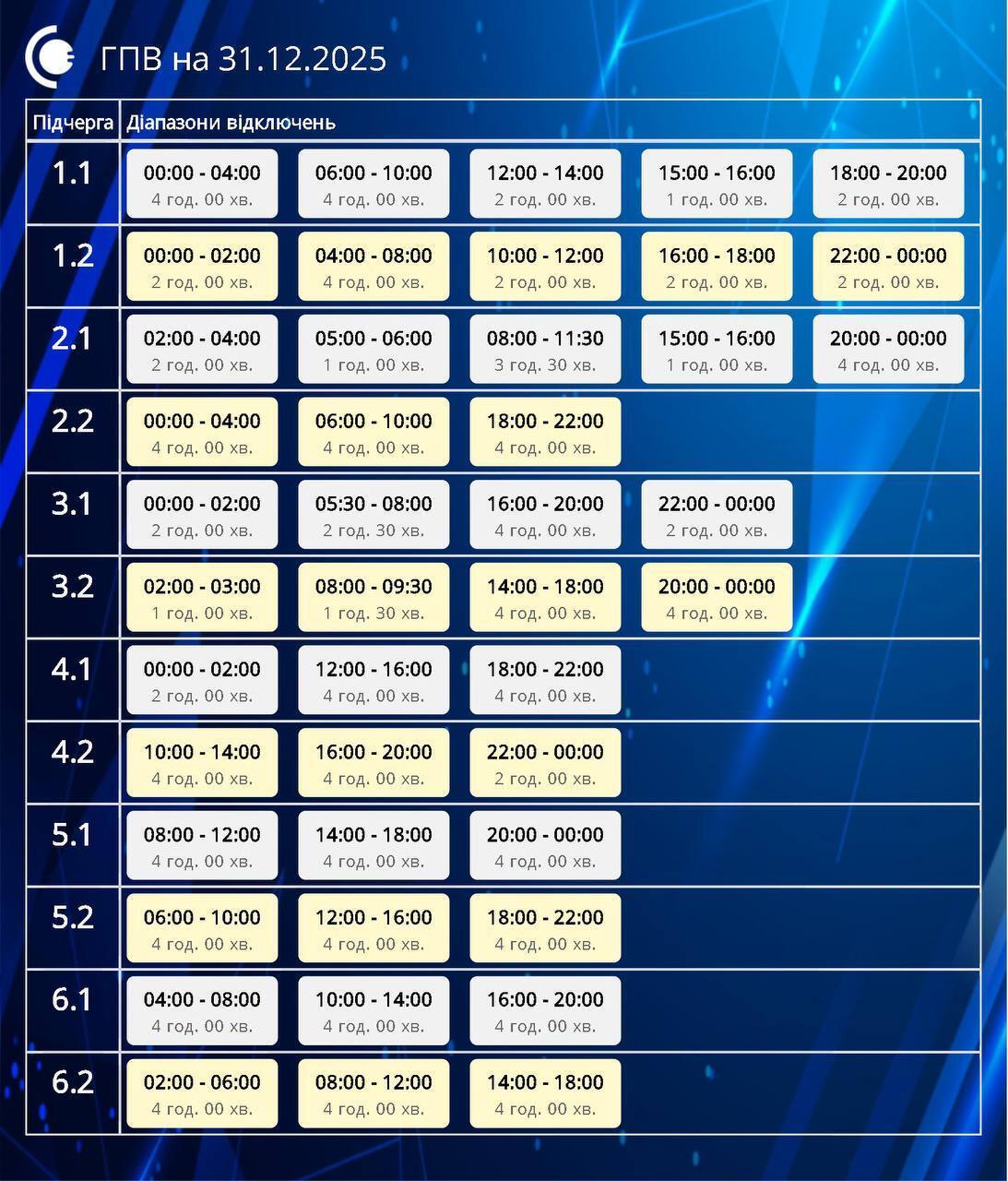 Світло вимикатимуть у більшості регіонів: "Укренерго" оприлюднило графіки на перший день року