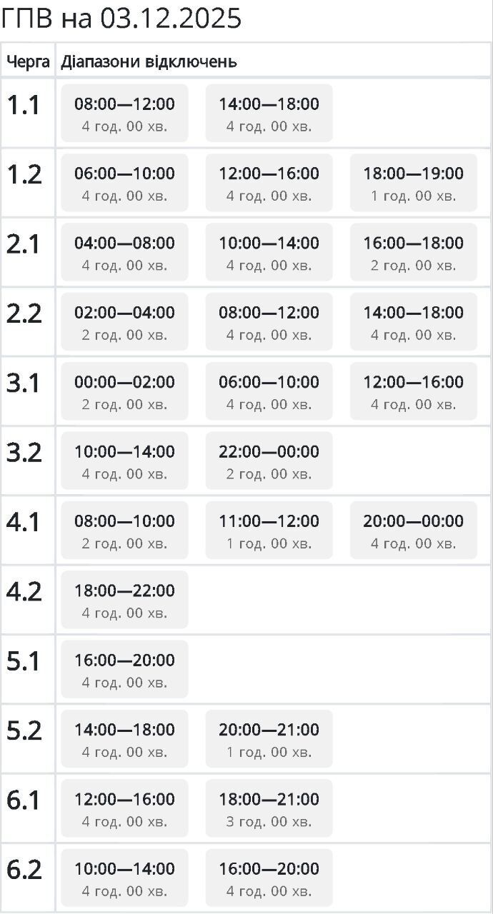 Графік відключення електроенергії в Сумській області
