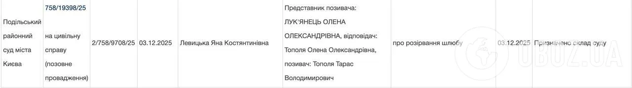 Тарас и Елена Тополи официально подали заявление о расторжении брака: кто был инициатором