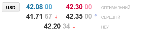 В украинских обменниках заметно снизили курс доллара