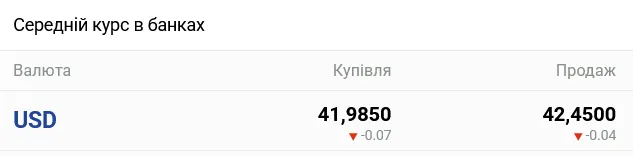 В украинских банках обвалился курс доллара