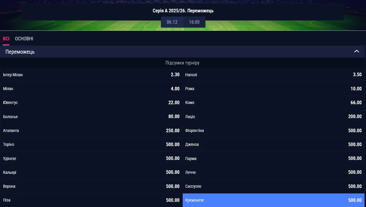 Букмекеры считают " Интер " фаворитом на победу в итальянской Серии А