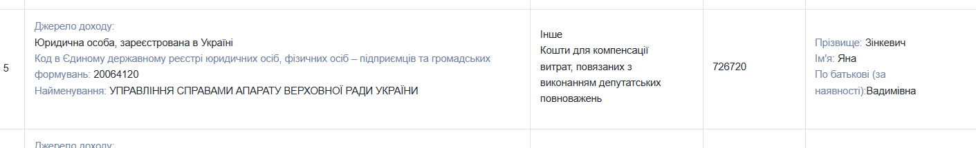 Какие компенсации получают нардепы