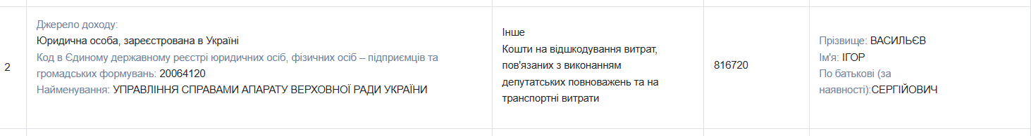 Сколько получают нардепы