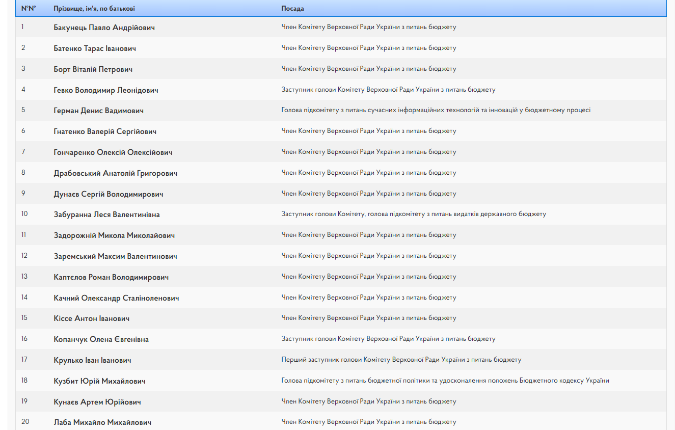 Состав комитета