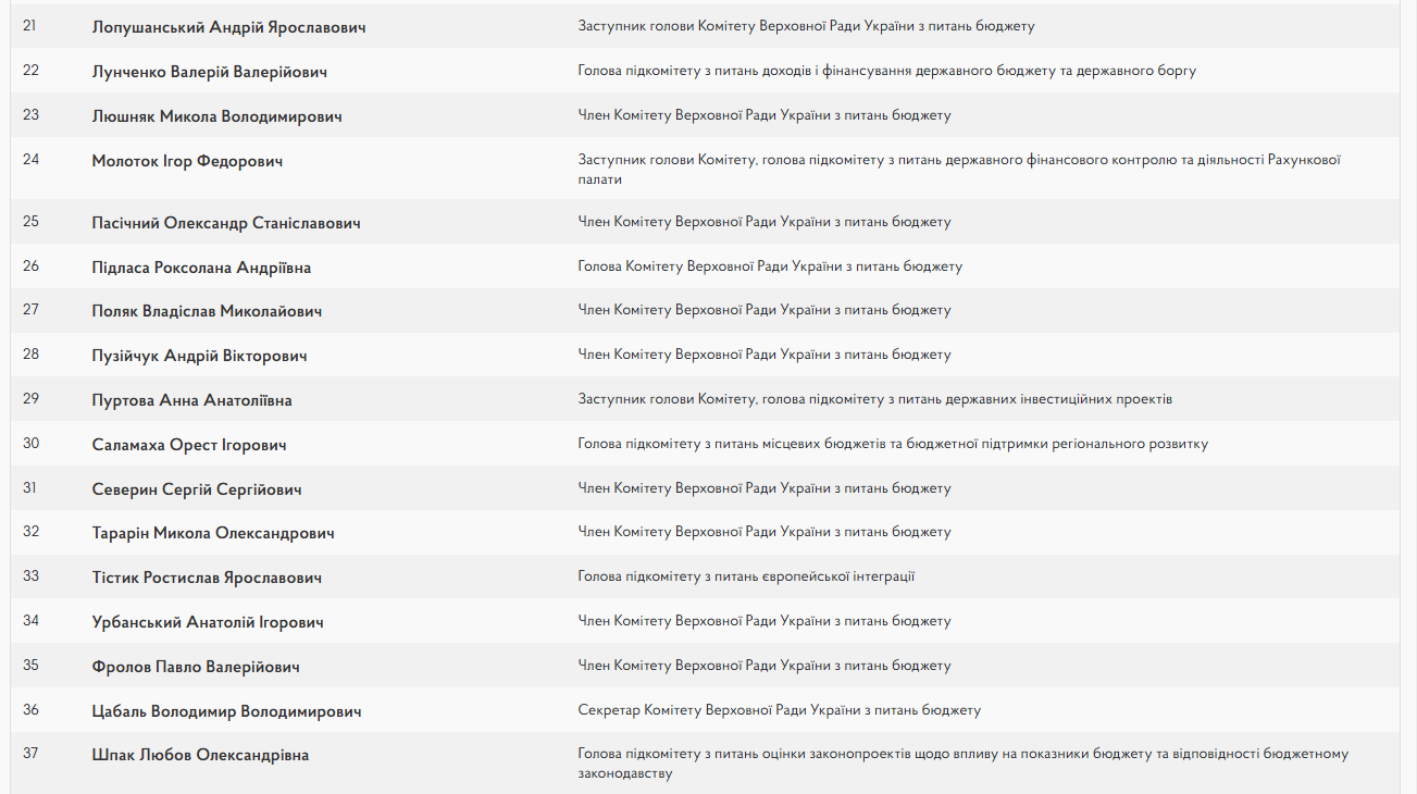 Кто входит в бюджетный комитет