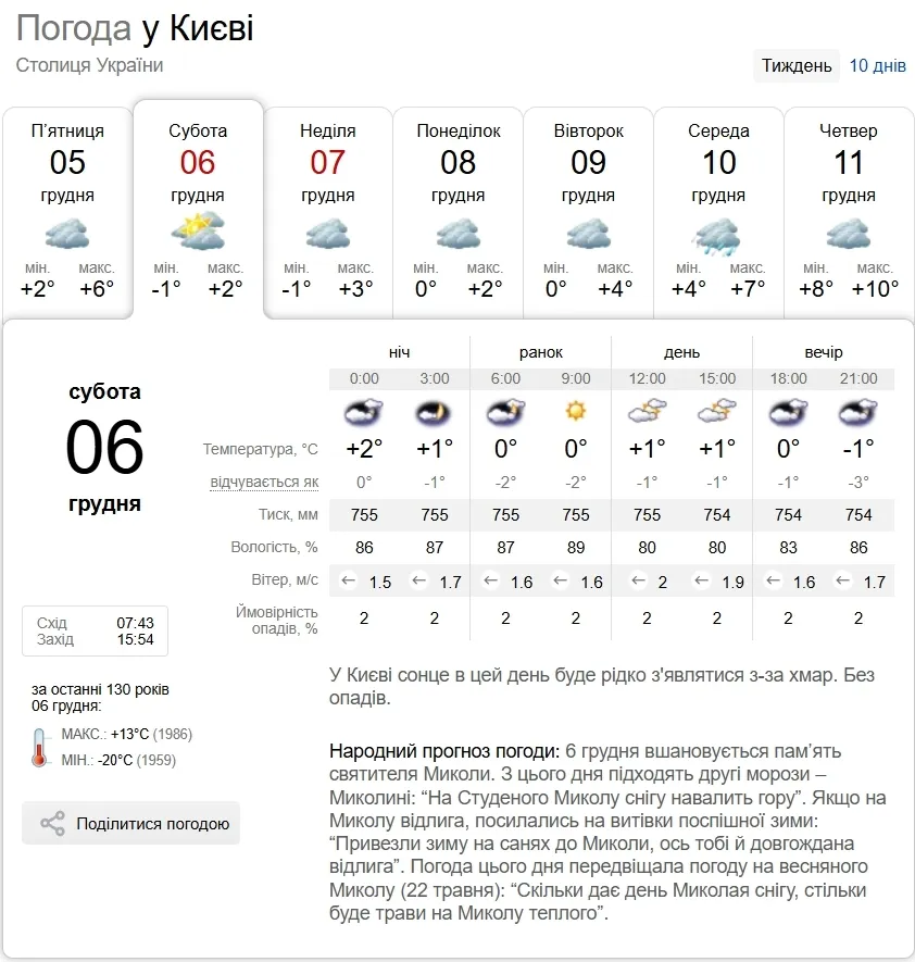 Облачно с прояснениями и до +6°С: прогноз погоды по Киевской области на 6 декабря