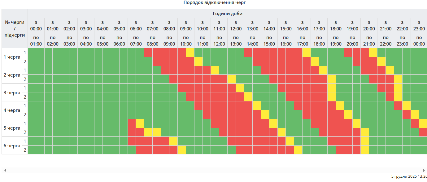 Оновлений графік відключення електроенергії в Полтавській області