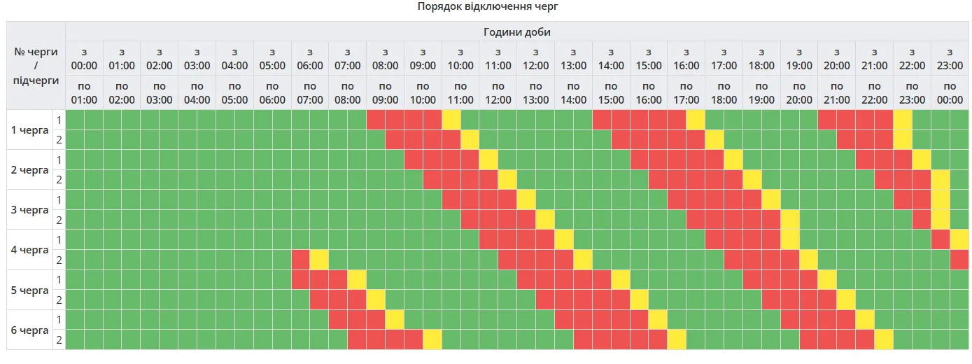 Графік відключення світла у Полтаві та області