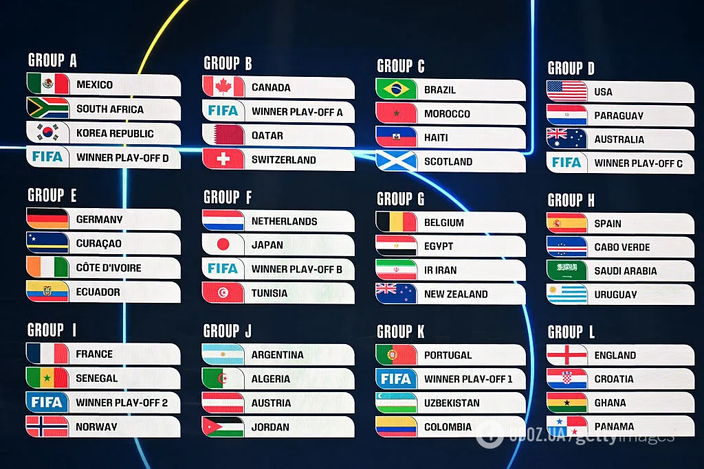 Украине выпали Нидерланды, а Трампу дали "премию мира": как прошла жеребьевка ЧМ-2026. Подробности и результаты