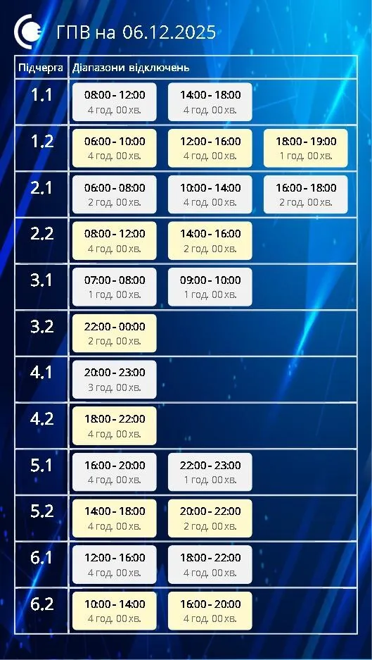 График отключения света в Сумах и области