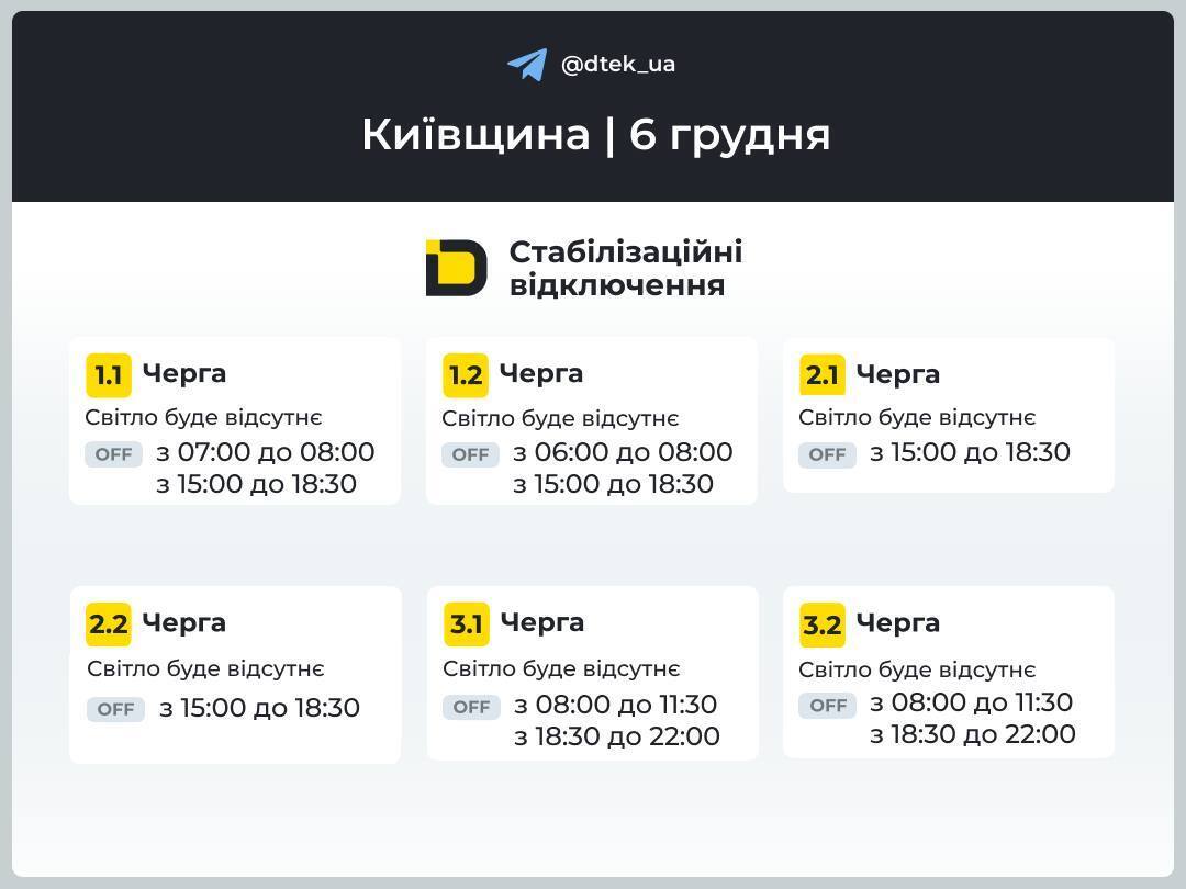 Графіки в Київській області