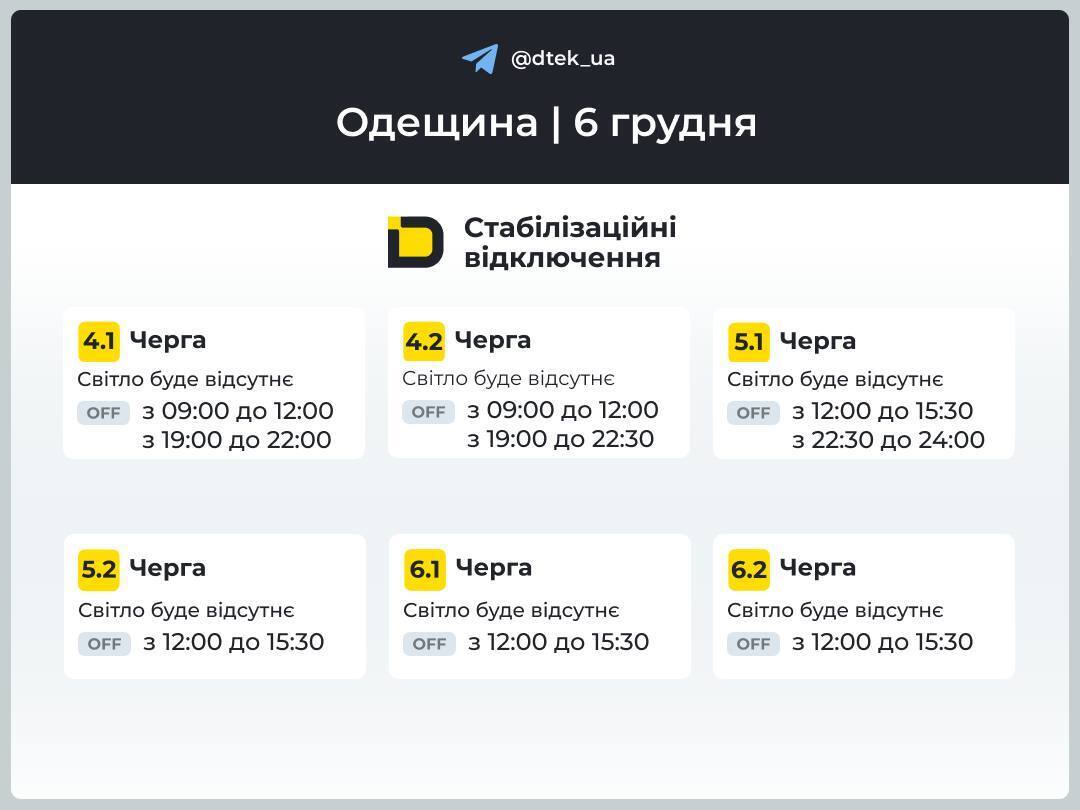 Графіки в Одеській області