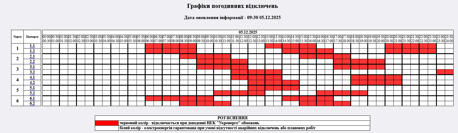 График отключения света в Житомирской области