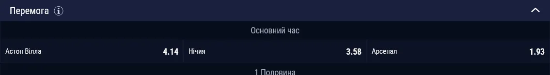 Арсенал фаворит у матчі проти Астон Вілли
