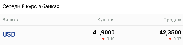 Прогноз щодо курсу долара в Україні в грудні