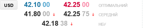 Курс долара в українських обмінниках