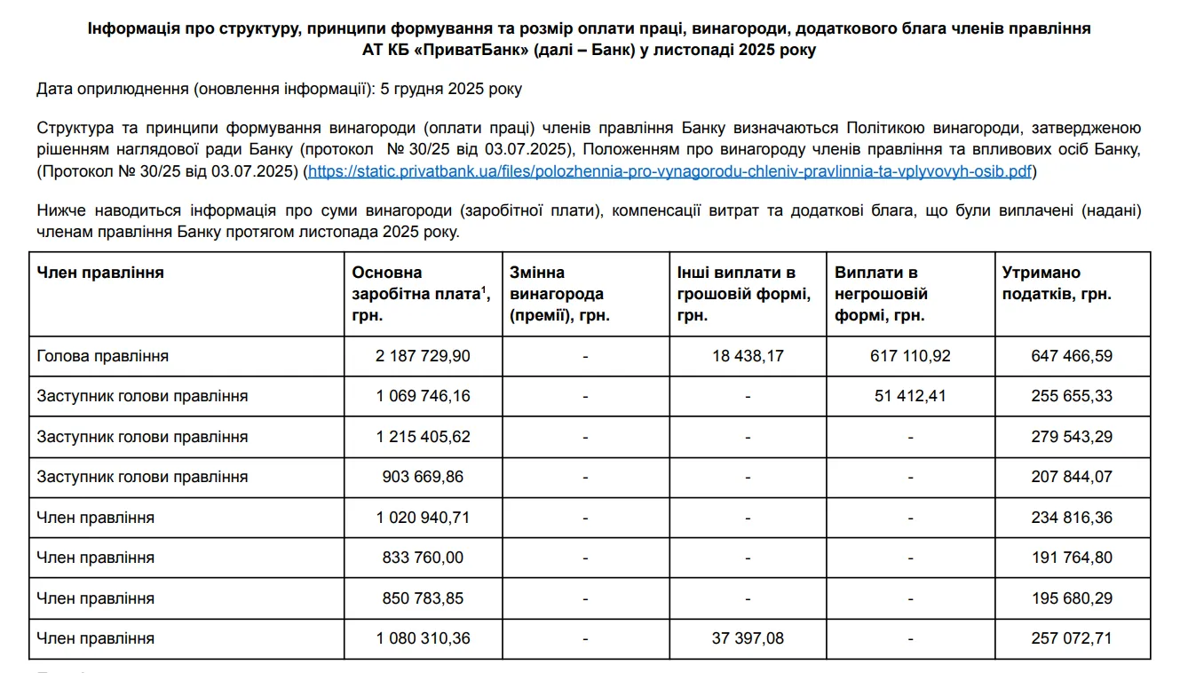 Какие зарплаты получают