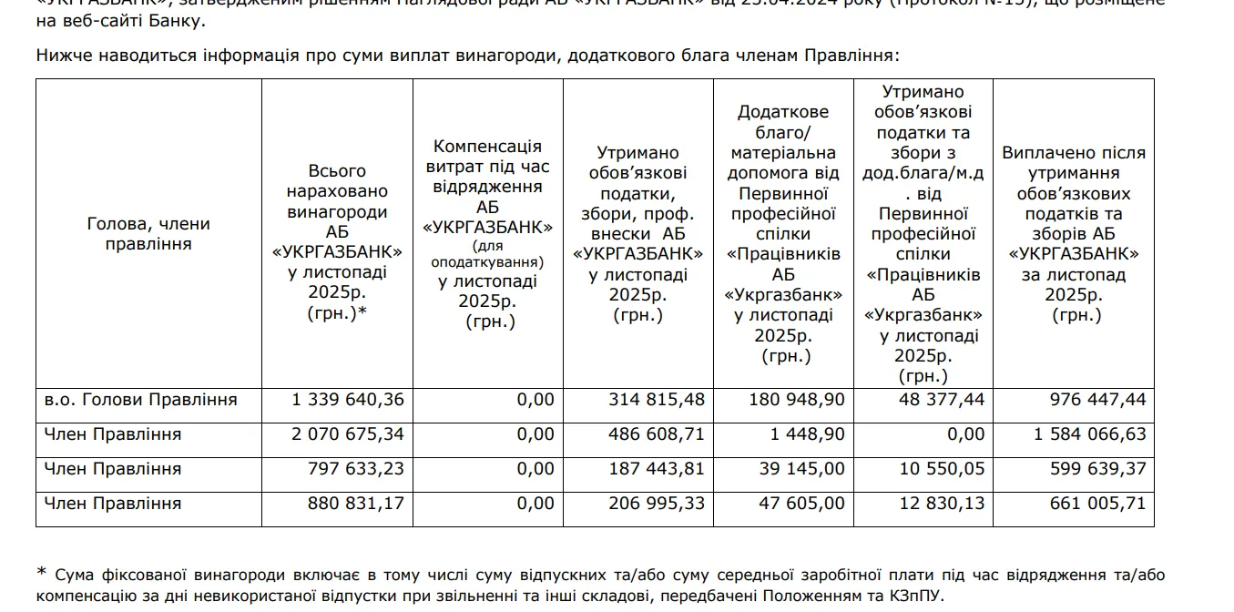 Зарплаты в банке