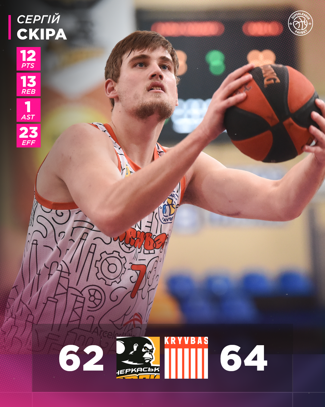 "Кривбас" у напруженому матчі Суперліги Favbet переміг "Черкаські Мавпи"