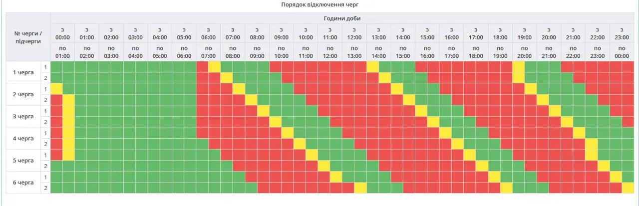 Коли вимикатимуть світло 7 грудня: відомі графіки
