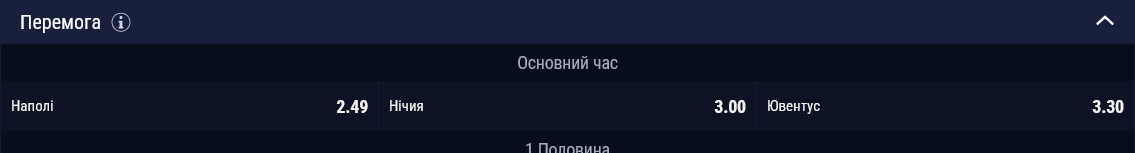 Наполі фаворит у матчі проти Ювентуса