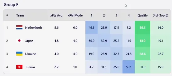 Суперкомпьютер спрогнозировал результат Украины на ЧМ-2026 по футболу