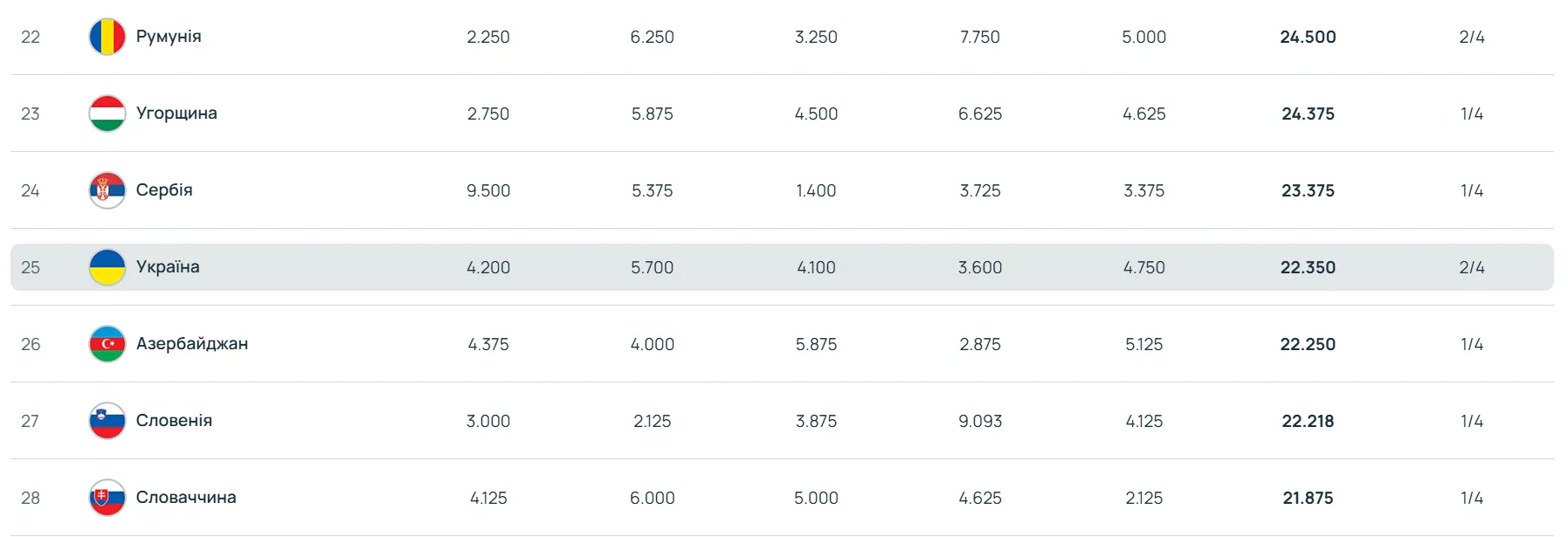 Не "Динамо" и не "Шахтер": от Украины в еврокубках всегда должен быть только один клуб