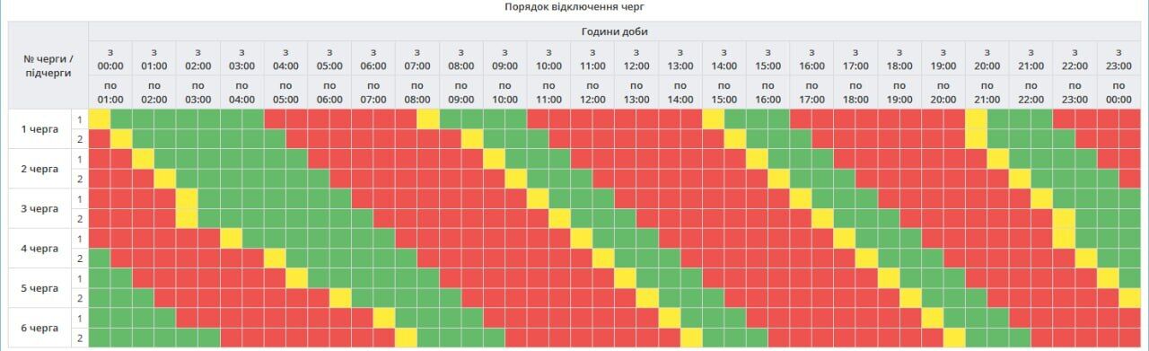 Когда будут выключать свет в Украине 8 декабря: стали известны графики