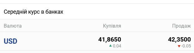 Прогноз по курсу доллара в Украине в декабре