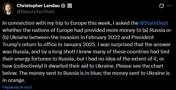 В США обнаружили, что Европа с 2022 года заплатила РФ больше, чем предоставила помощь Украине