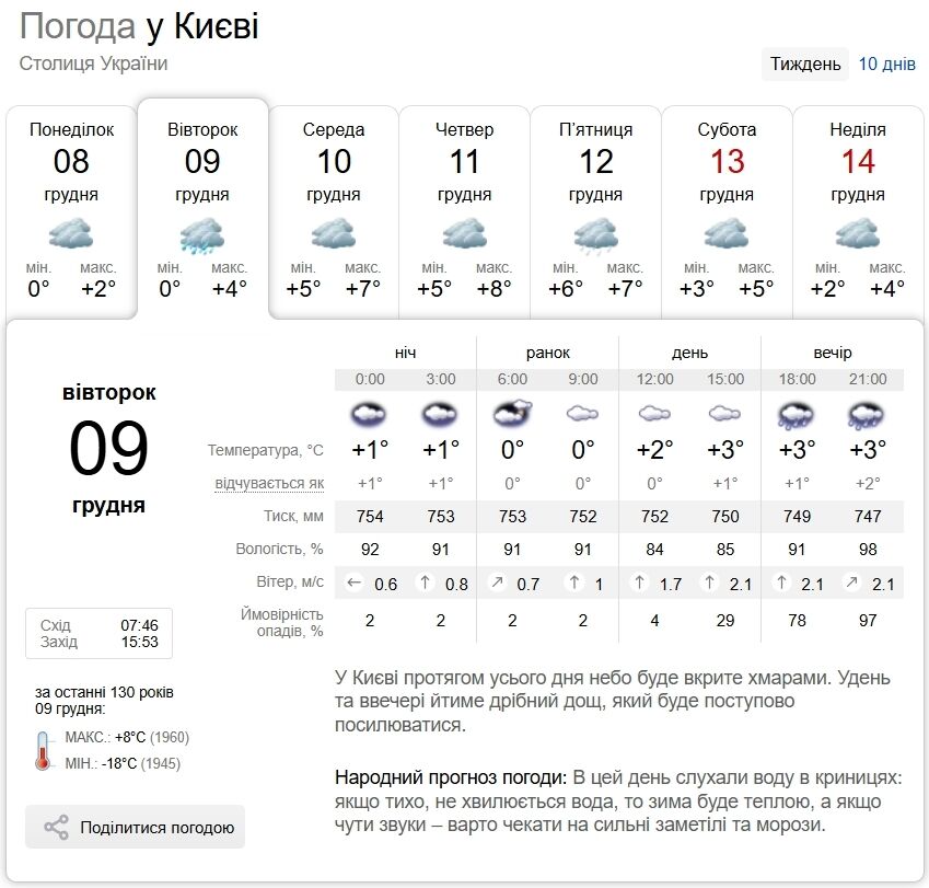 Дождь и до +5°С: прогноз погоды по Киевской области на 9 декабря