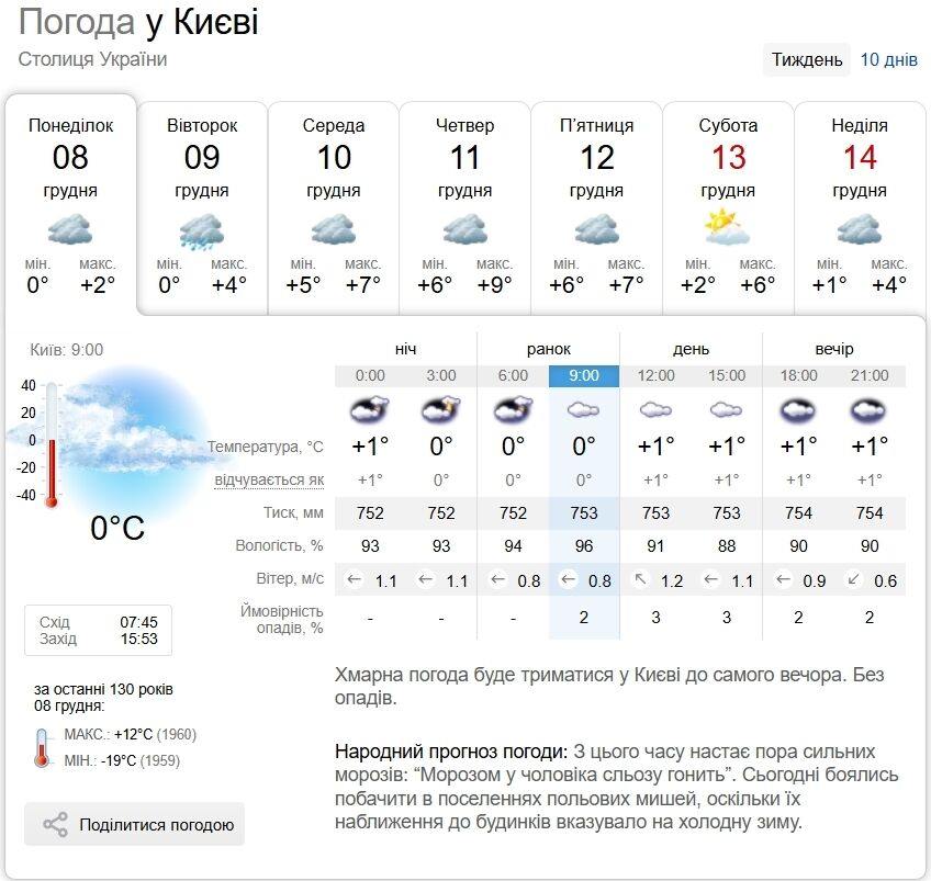 Хмарно та до +5°С: детальний прогноз погоди по Київщині на 8 грудня