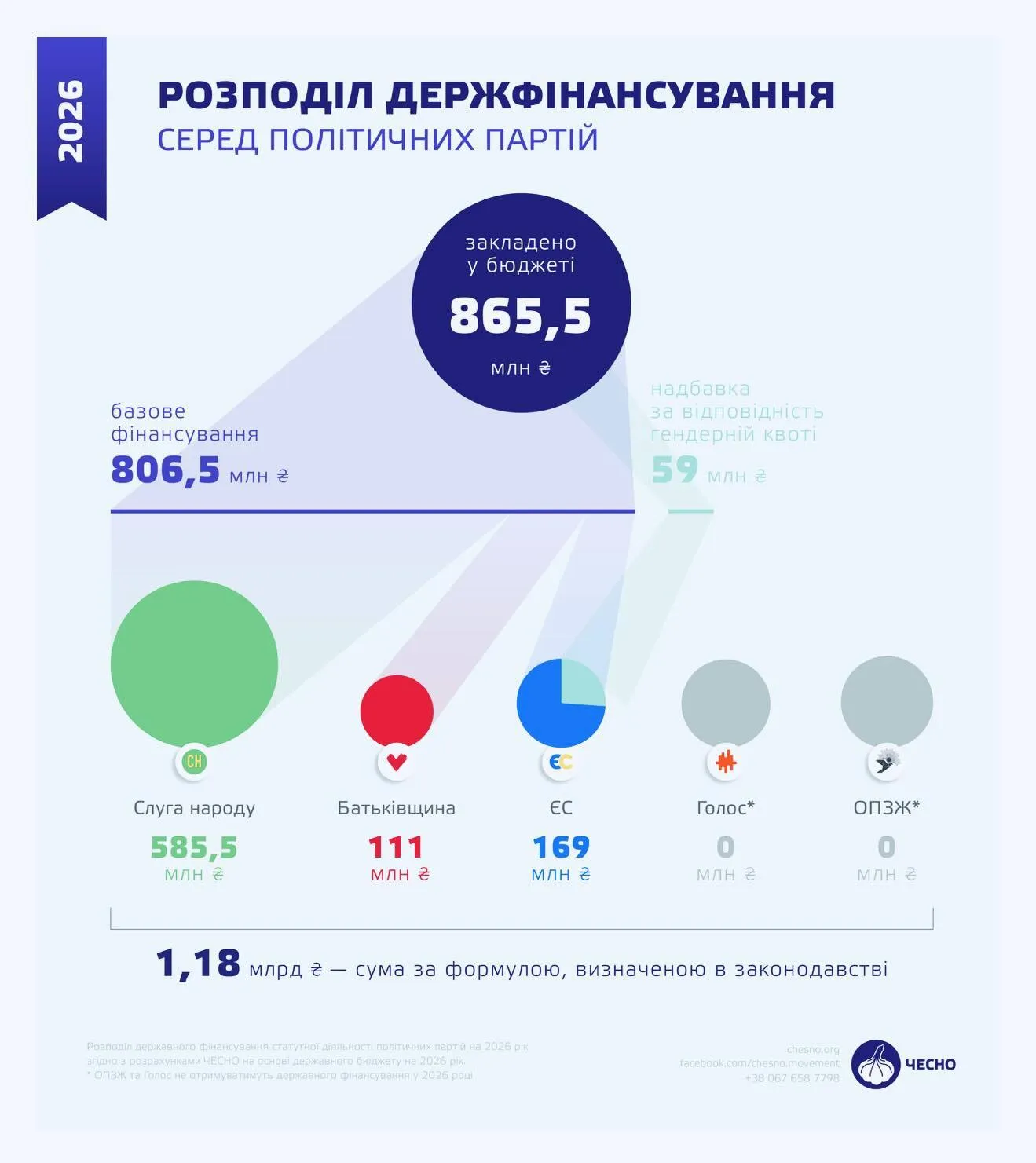 "Властный Николай"-2026 для депутатов, партийных вождей и судей