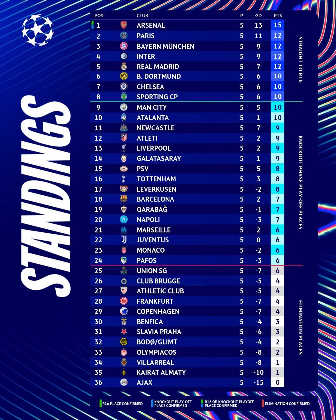 Де дивитися "Реал" – "Манчестер Сіті": розклад трансляцій матчу Ліги чемпіонів