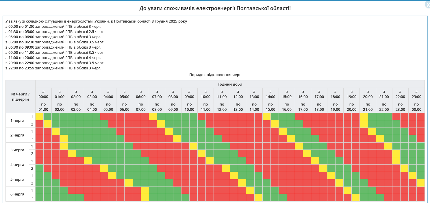 Графіки відключень для Полтавської області