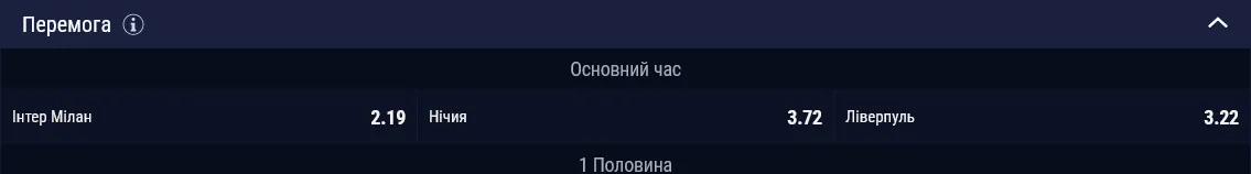 Інтер фаворит у матчі проти Ліверпуля