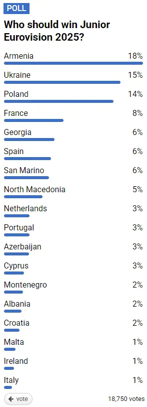 Украина на Детском Евровидении 2025: появились первые фото номера Софии Нерсесян, которая имеет высокие шансы победить