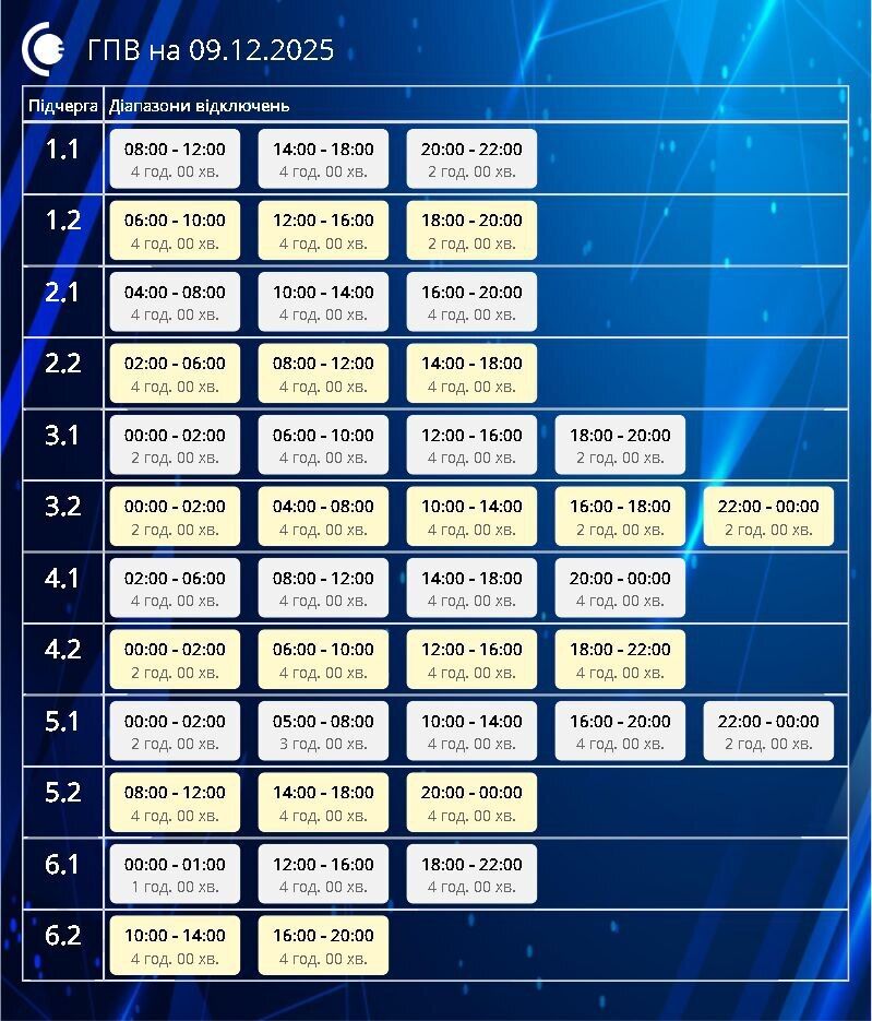 Графік відключення електроенергії в Сумській області