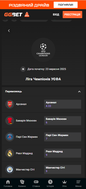 Букмекери назвали переможця Ліги чемпіонів напередодні 6-го туру турніру