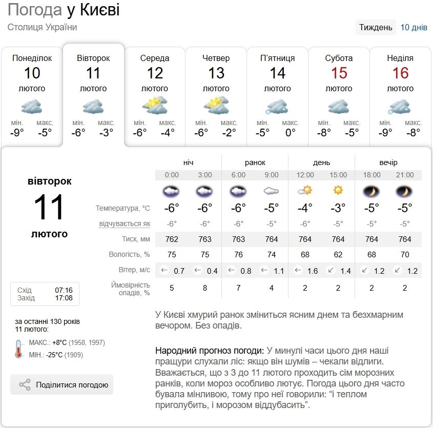 Без осадков и до -6°С: подробный прогноз погоды по Киевщине на 11 февраля