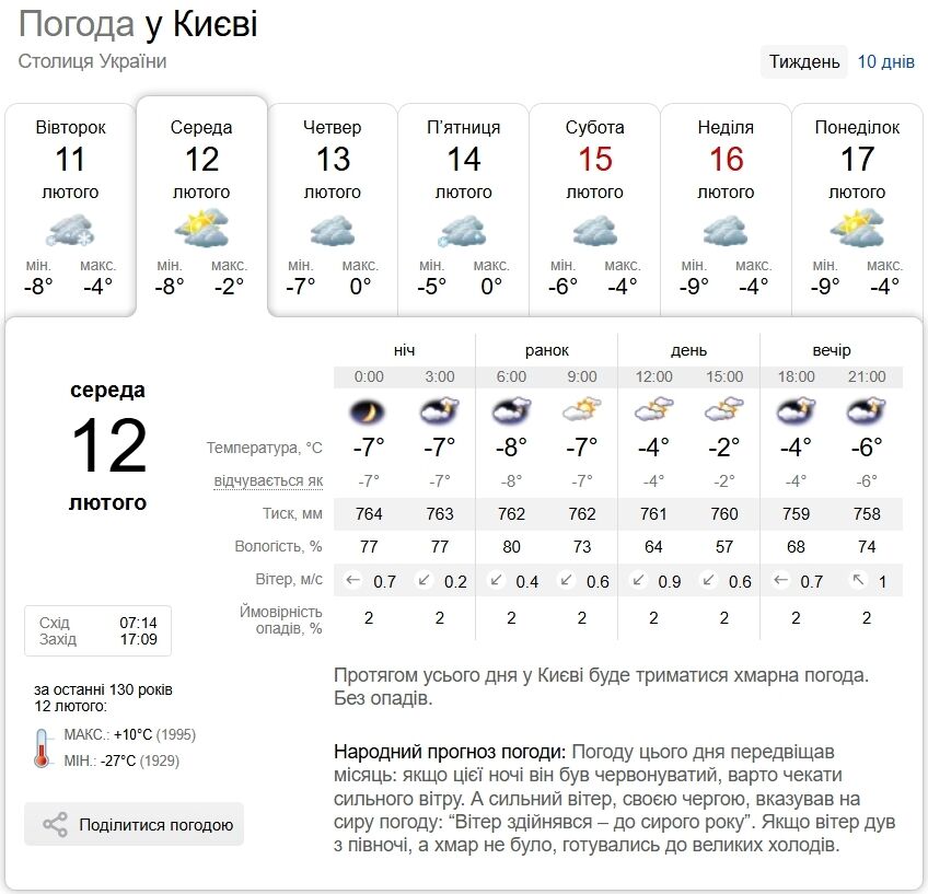 Хмарно та до -5°С: дательний прогноз погоди по Київщині на 12 лютого