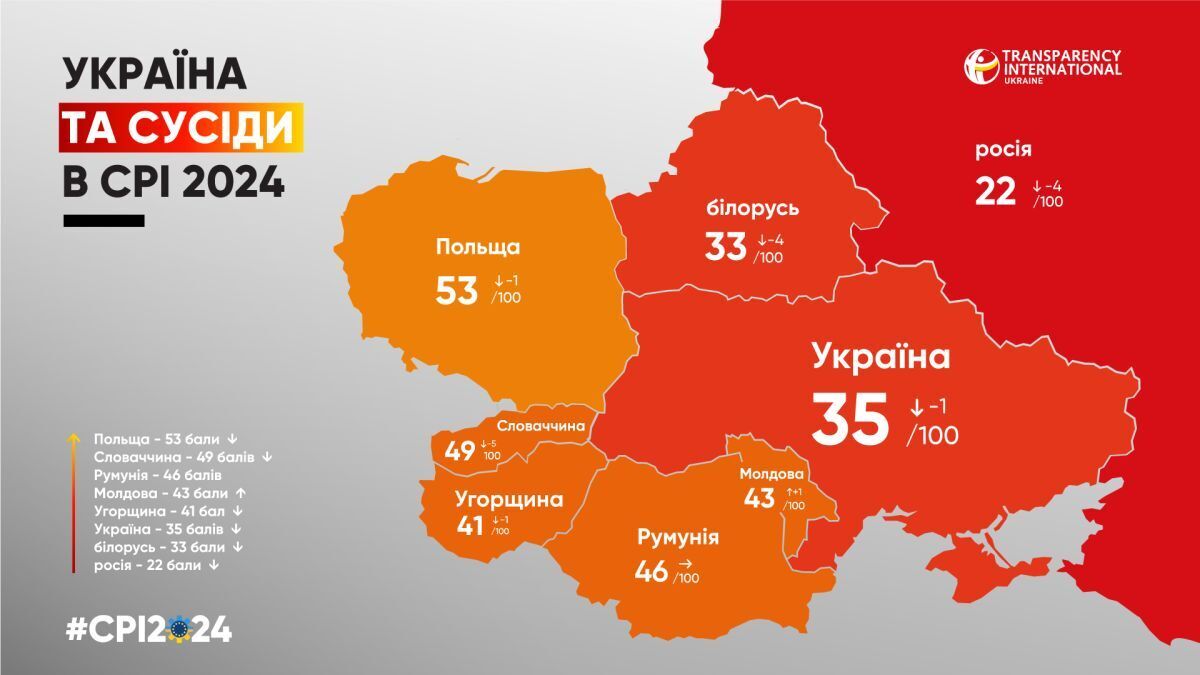 Результаты Украины в рейтинге