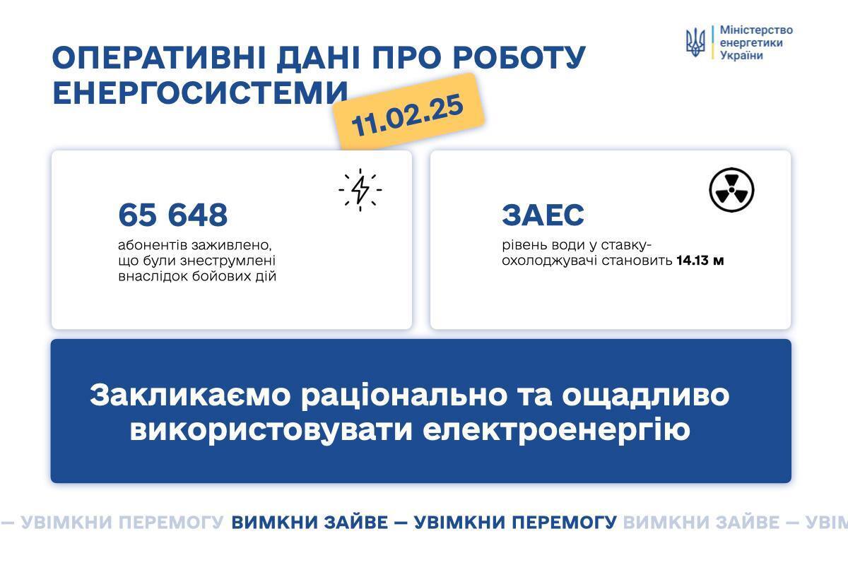Ситуація в енергосистемі 11 лютого