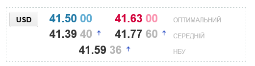 В украинских обменниках подорожал курс доллара