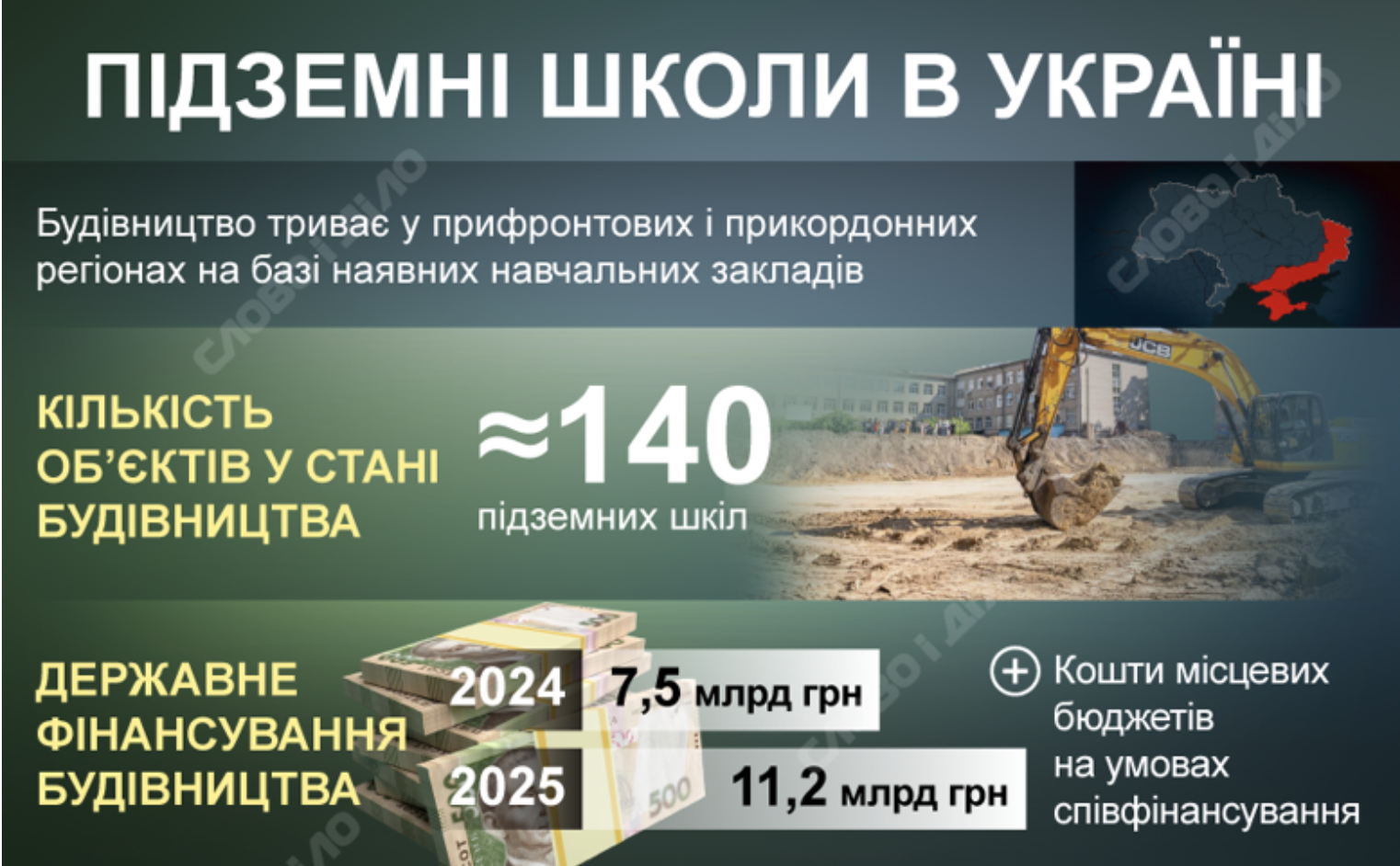 В Україні відкриється ще майже 140 підземних шкіл: МОН назвало регіони та точну дату, коли вони запрацюють