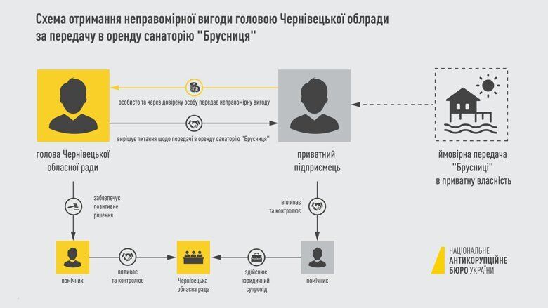 Кушнір дав хабар колишньому голові Чернівецької облради Івану Мунтяну